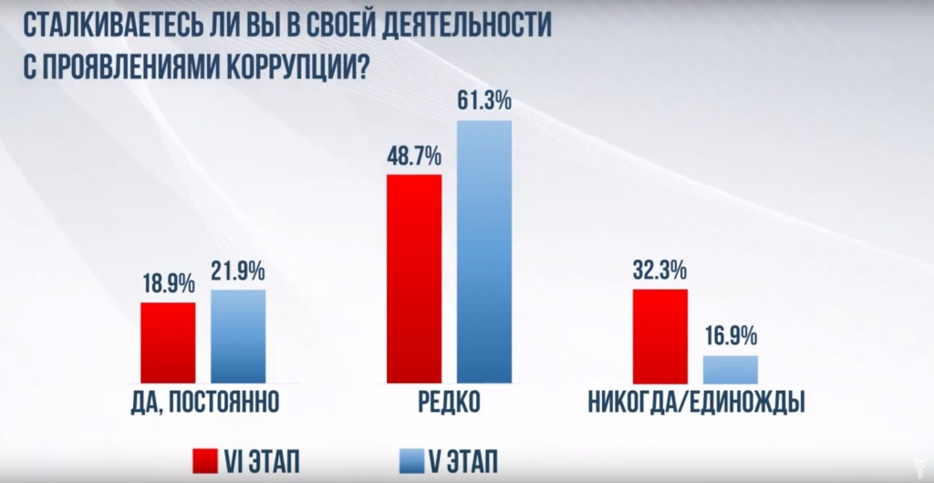 Вместе против коррупции4.JPG