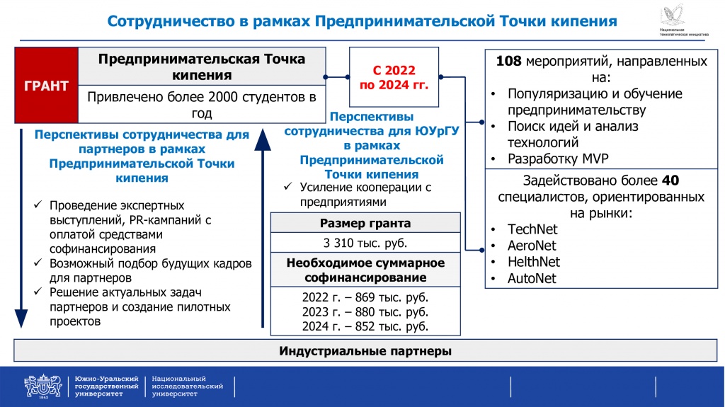 Сотрудничество-в-рамках-Предпринимательской-Точки-кипения.jpg
