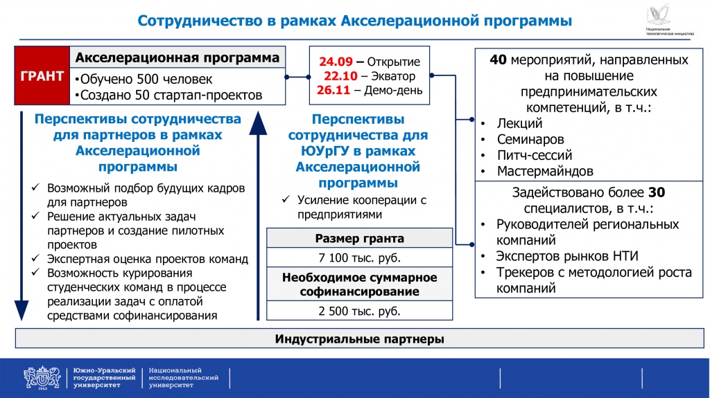 Сотрудничество-в-рамках-Акселерационной-программы.jpg
